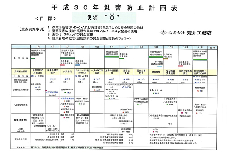 写真:災害防止計画表